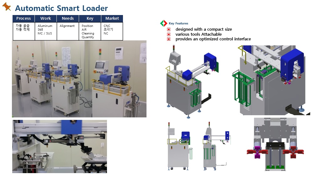 S Loader