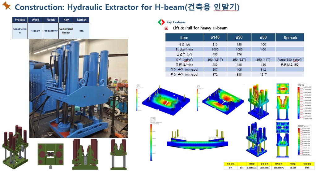 Extractor